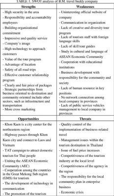 萊州哪個旅行社最值得推薦：盡頜各大旅社優缺之辨析